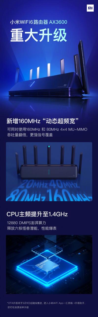 小米AIoT路由器AX3600重大升级：新增160MHz动态超频宽