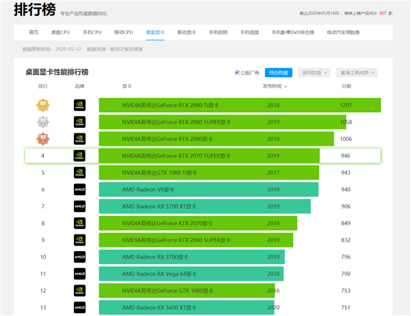 什么显卡能流畅搞定虚幻引擎5？RTX 2070 Super起步、A卡战未来