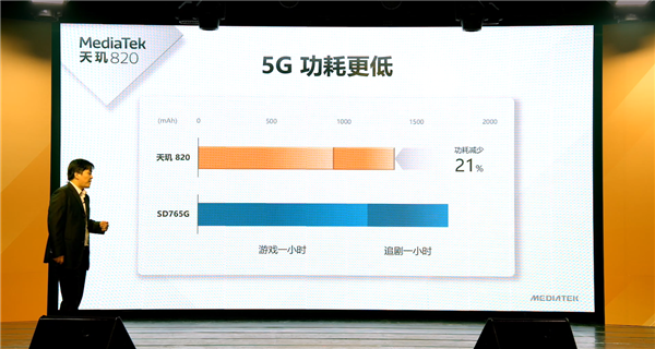 联发正式发布科天玑820：主流最强5G、普及旗舰大核CPU