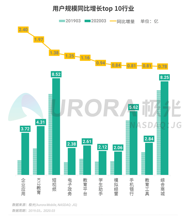 中国网民人均安装63个App：腾讯系一家独大