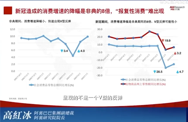 阿里副总裁：新冠消费增速降幅是非典8倍 报复性消费难出现