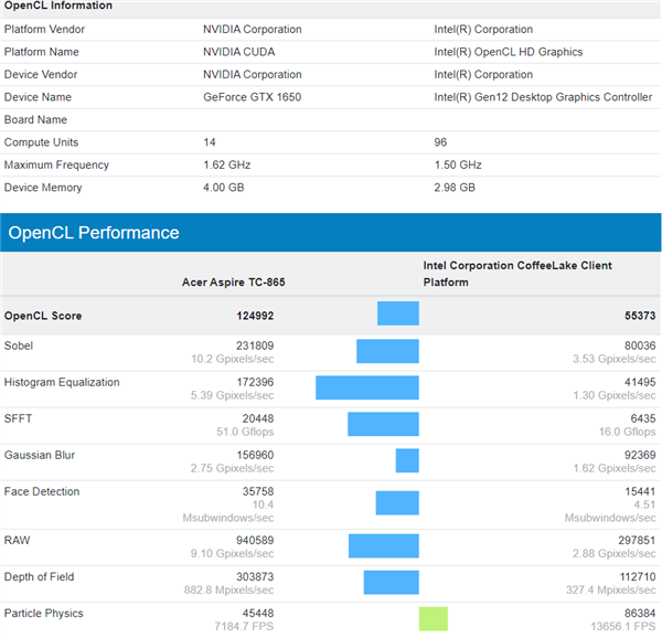 Intel Xe首款独立显卡性能对比：N/A入门卡完虐之