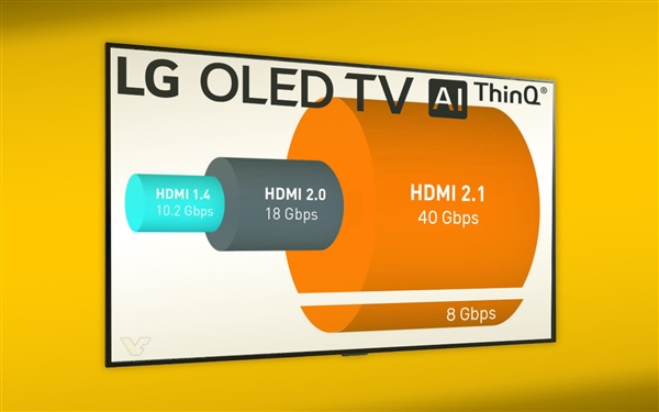 LG首发HDMI 2.1电视 如今却开倒车：带宽缩水16