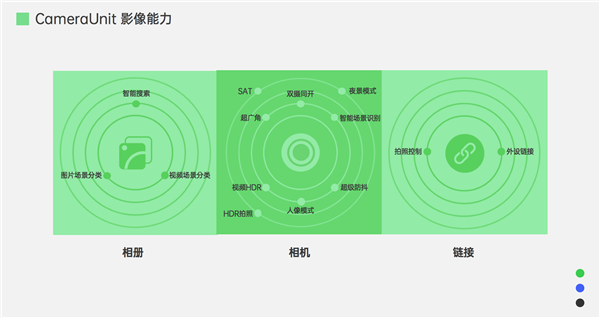 OPPO ColorOS影像能力深入开放：轻松发掘海量照片