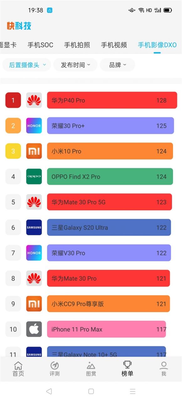 1200万四摄加持 DxO预告将公布三星Galaxy S20+得分：榜单要变