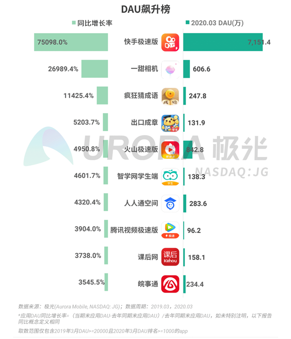 中国网民人均安装63个App：腾讯系一家独大