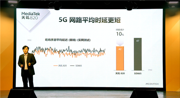 联发正式发布科天玑820：主流最强5G、普及旗舰大核CPU