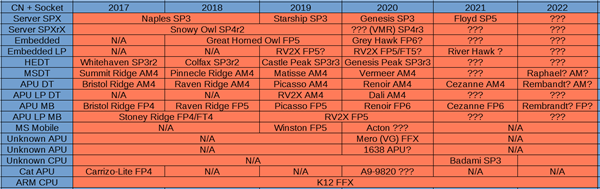 AMD K12 FFX处理器曝光：消失6年 ARM架构！