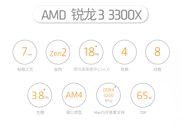 899元！AMD入门级神U锐龙3 3300X今日开卖