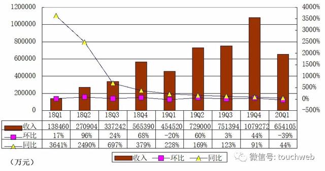 拼多多盘中市值突破千亿美元：黄峥身价超过百度市值-冯金伟博客园