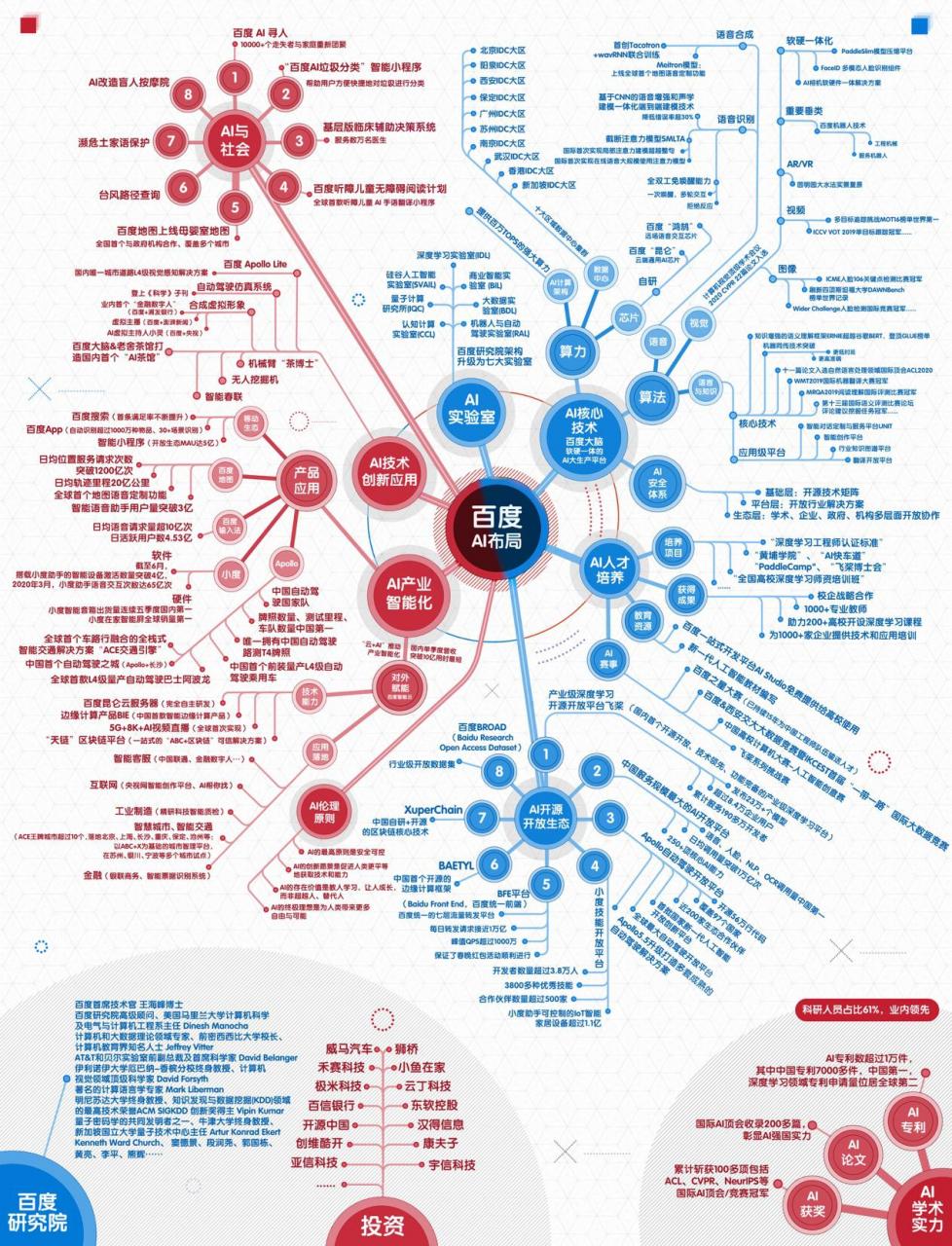 新基建新在哪儿？怎么建？百度公布AI新全景图
