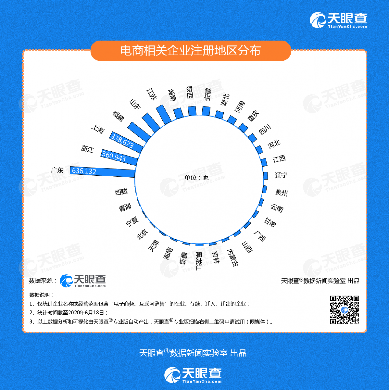 全民直播带货！中国今年新增直播企业近6千家