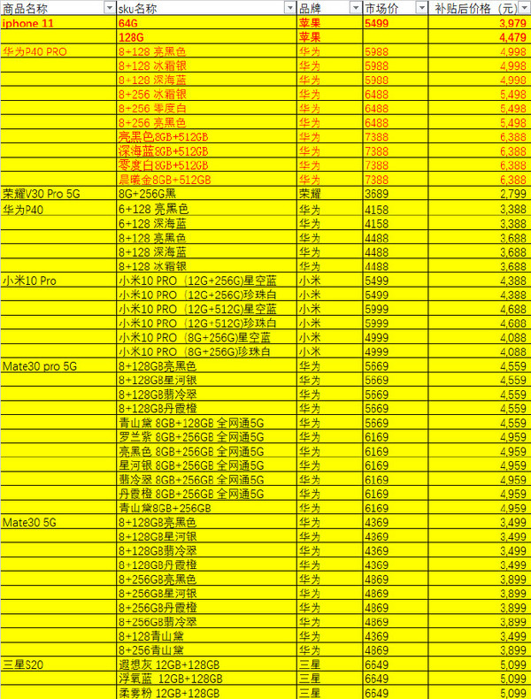 618电商平台杀红眼 拼多多华为苹果旗舰再现真香价