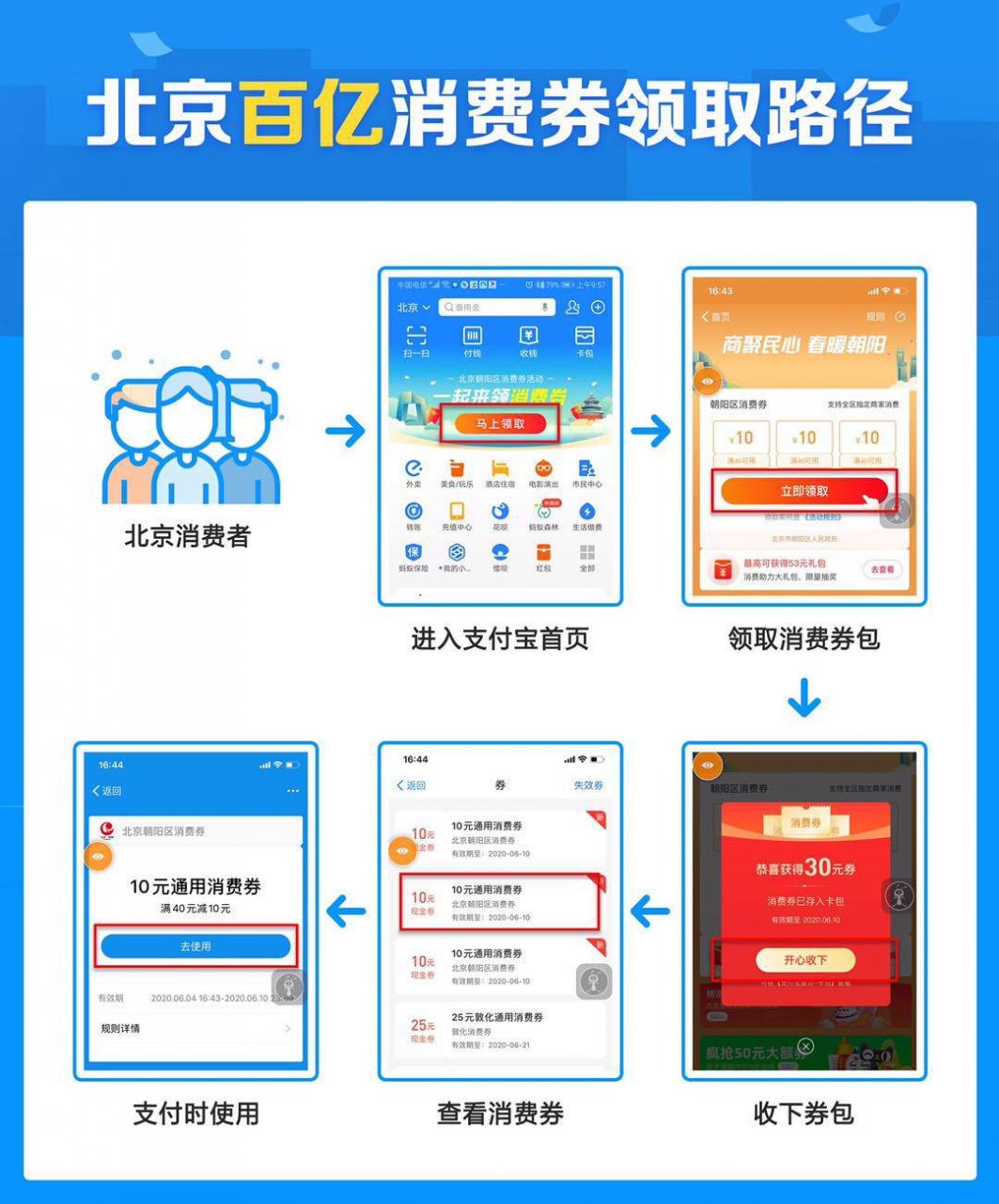 北京消费券今开抢，101亿可在支付宝领取