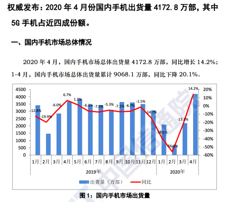 首次！华为背靠中国打败三星，4月手机出货全球第1-冯金伟博客园