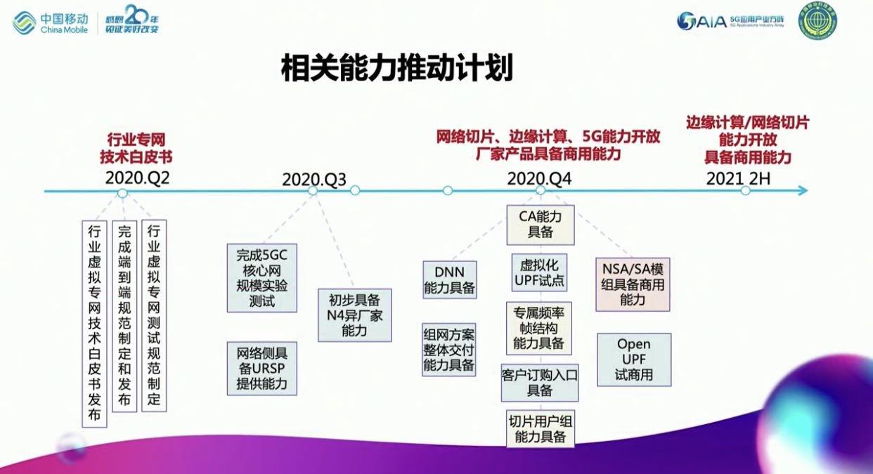 中国移动发布5G行业专网技术白皮书：力争Q4具备商用能力