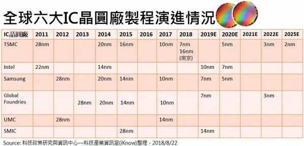 国产芯片巨头20年沉浮堪比虐心剧 A股上市能否借机翻盘成为下一个台积电?