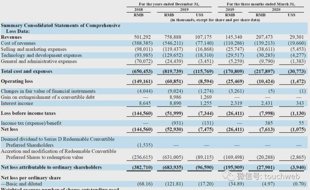 Blued提交招股书：年营收近8亿 海外月活用户近半-冯金伟博客园