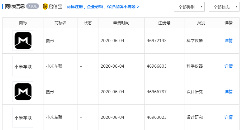 小米”造车”事件闹乌龙，但已申请注册小米车联商标-冯金伟博客园