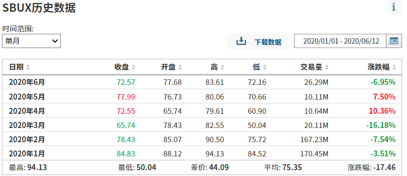 不好过！星巴克拟关闭美洲400家门店 中国将新开500多家-冯金伟博客园