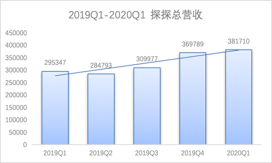 单位：人民币千元