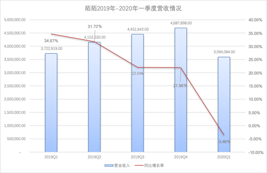 单位：人民币千元