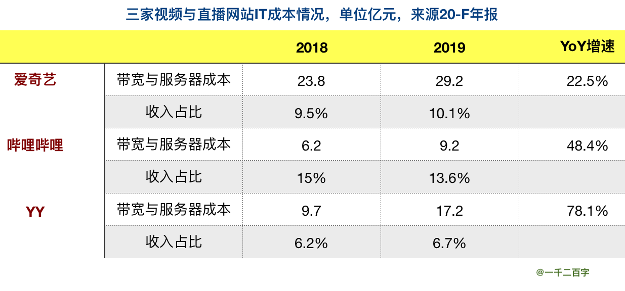 快手内蒙建厂与支付宝数据库独立：吃水还需自挖井        