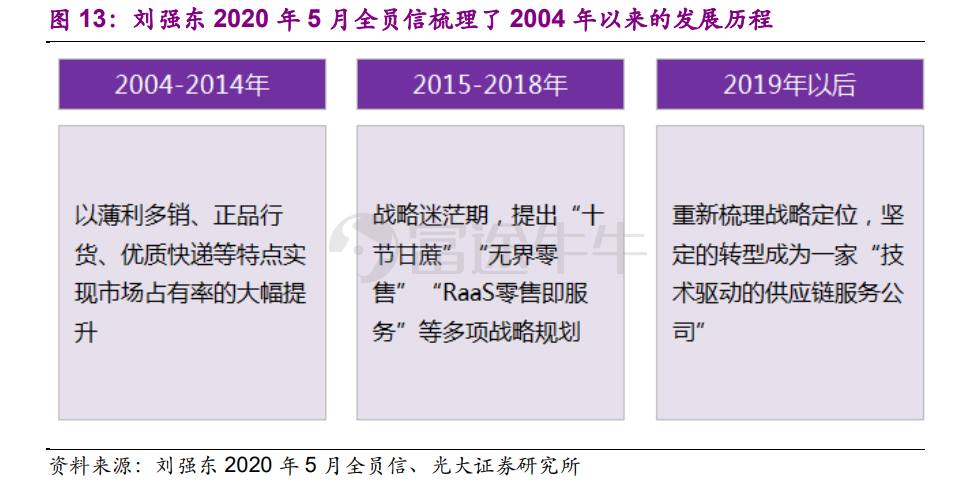 重新定义京东：赴港 IPO，京东带来什么新故事？        