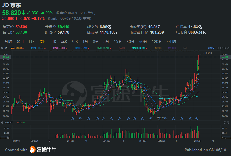 重新定义京东：赴港 IPO，京东带来什么新故事？        