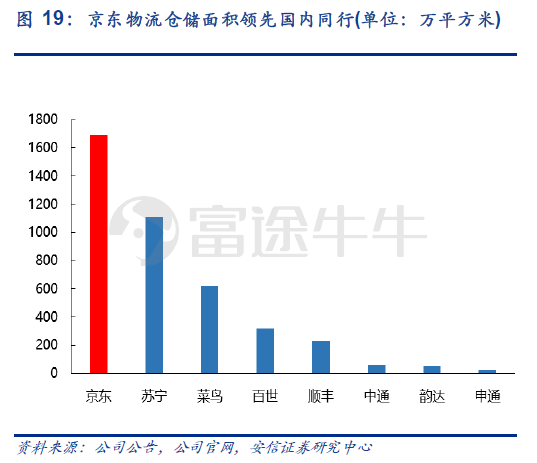 重新定义京东：赴港 IPO，京东带来什么新故事？        