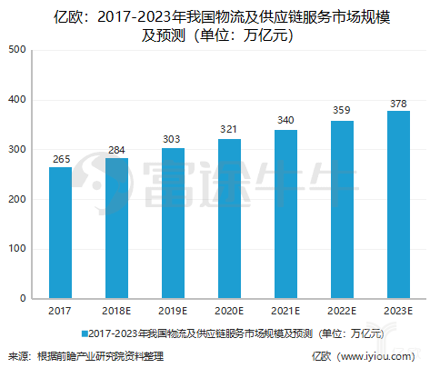 重新定义京东：赴港 IPO，京东带来什么新故事？        