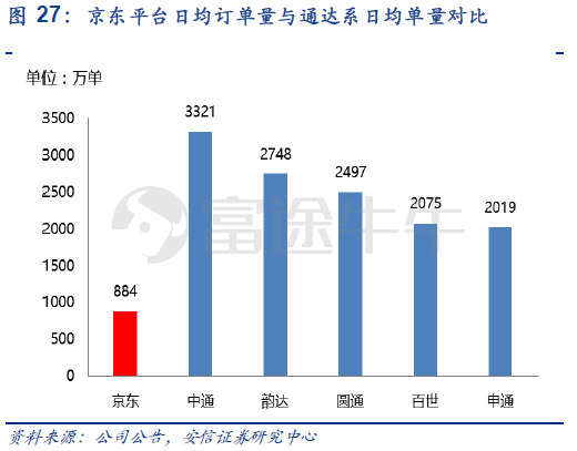 重新定义京东：赴港 IPO，京东带来什么新故事？        