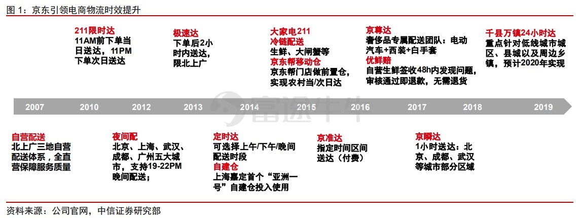 重新定义京东：赴港 IPO，京东带来什么新故事？        