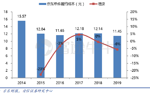 重新定义京东：赴港 IPO，京东带来什么新故事？        