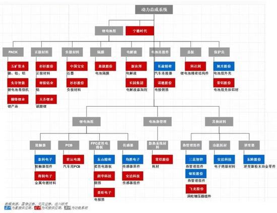 国产 Model 3 动力总成系统供应商