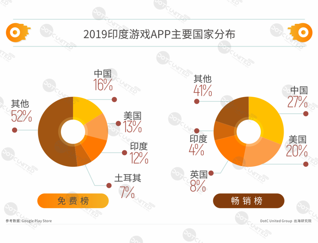 中国 APP 出海十年记        