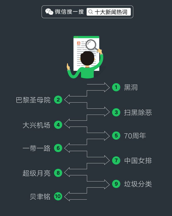 图片来源：《2019 微信数据报告》