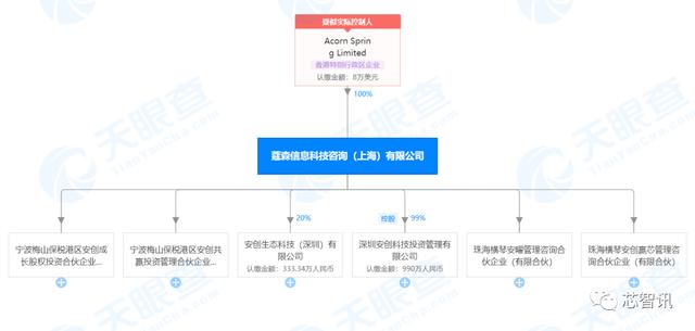 吴雄昂遭 Arm 罢免内幕：建私人投资公司，损害股东利益？-芯智讯