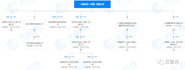 吴雄昂遭 Arm 罢免内幕：建私人投资公司，损害股东利益？-芯智讯