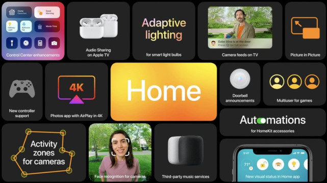 苹果HomeKit生态系统扩展：宣布与谷歌亚马逊建立智能家居联盟