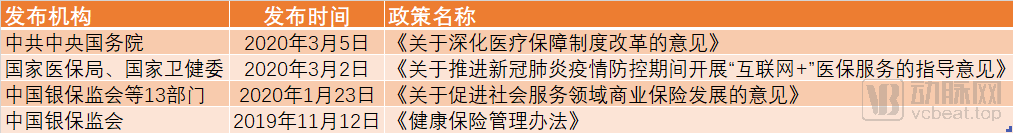 健康险 3.0 时代来临：嫁接医保、打通数据行业迫在眉睫        