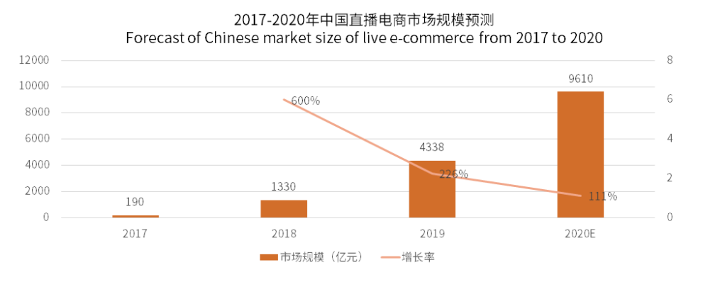 腾讯新高，微盟暴跌，皇帝和铁匠的故事才刚刚开始        