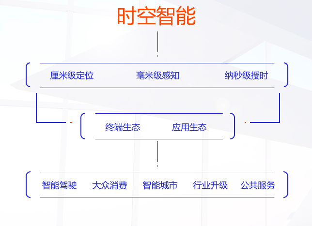 手机“呼叫”北斗服务，爆了