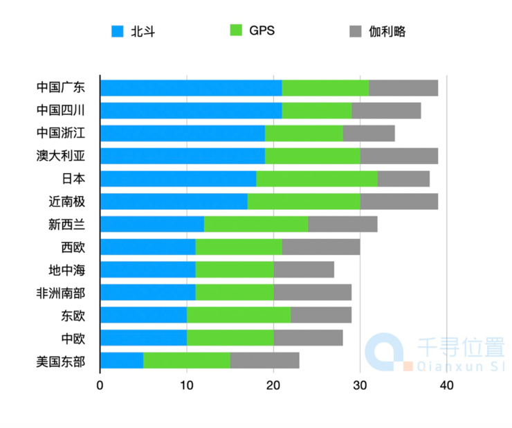 手机“呼叫”北斗服务，爆了