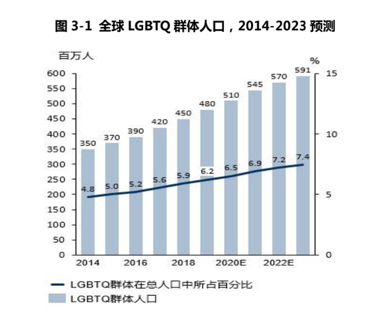 来源：沙利文研究院