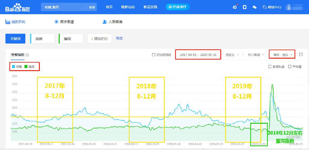 哈佛用百度数据推算新冠流行日期 百度：非常不严谨