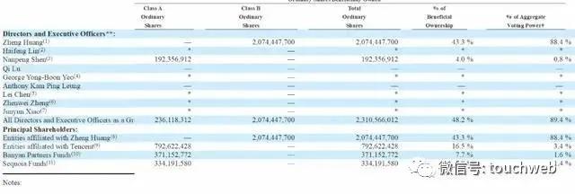 拼多多盘中市值突破千亿美元：黄峥身价超过百度市值-冯金伟博客园