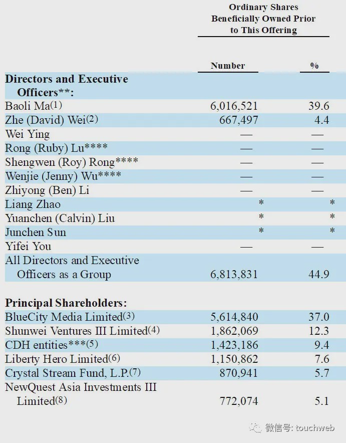 Blued提交招股书：年营收近8亿 海外月活用户近半-冯金伟博客园