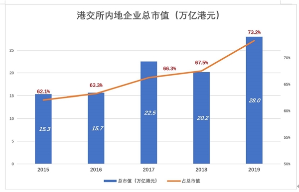 港交所：中国的纳斯达克？