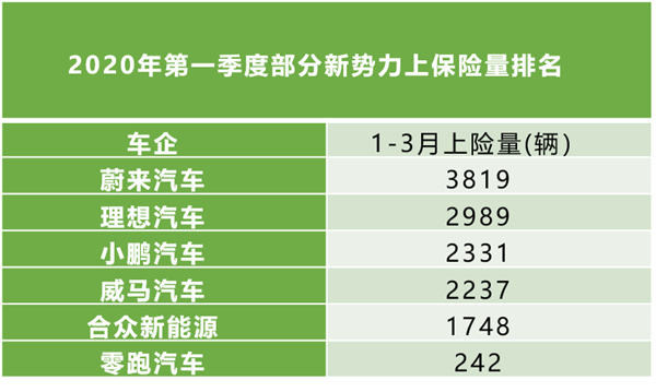 美团王兴：新车企须过三道坎 未来也只能活下来3家